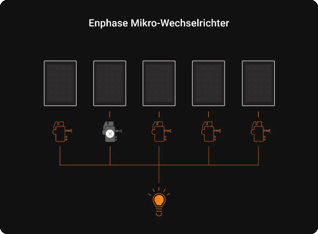 Konstante Leistung - Emphase