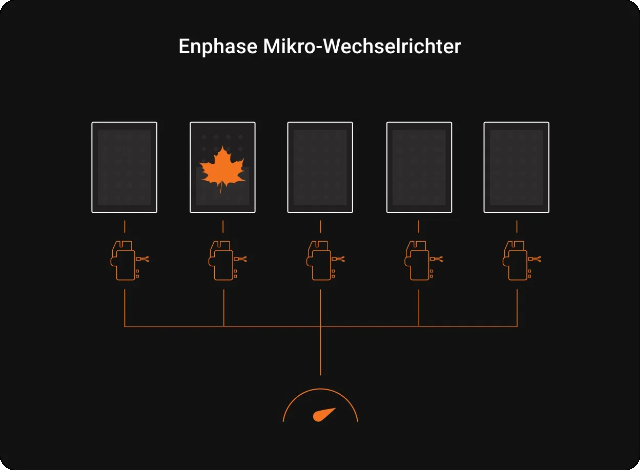Maximale Leistung - Emphase
