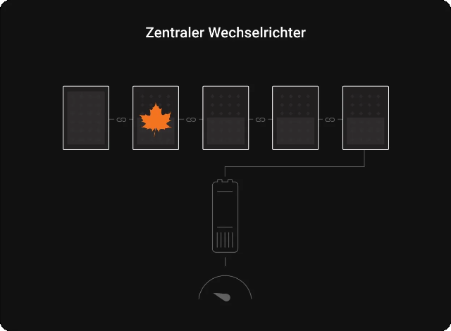 Maximale Leistung - Zentral