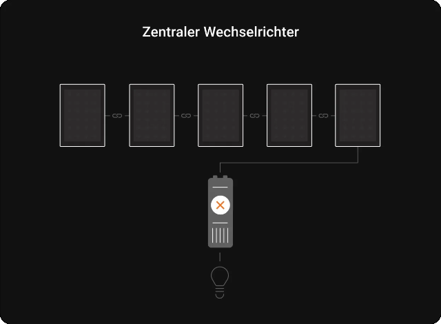 Konstante Leistung - Zentral